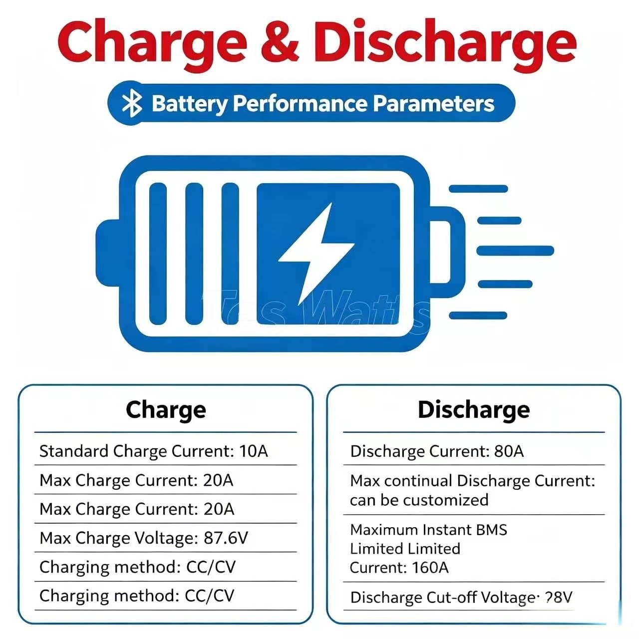 Akumulator litowy 72V 60Ah LiF – 72V 60Ah Lifepo4 Battery Pack recenzja i cena